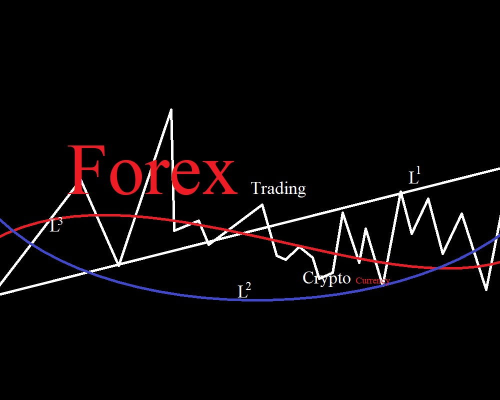 Using Trading Bots to Maximize Profit